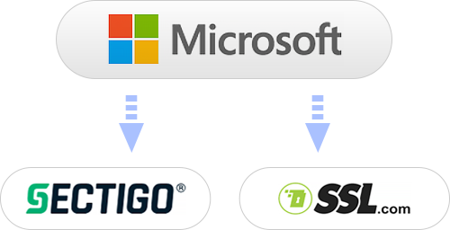 双品牌微软指定