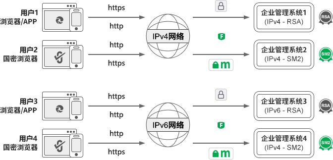 企业网站和管理信息系统安全