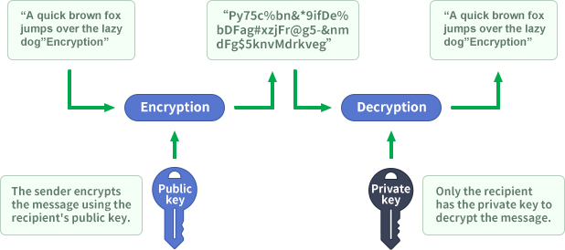 public key exchange