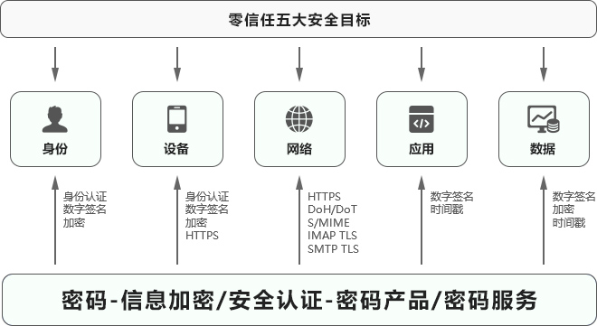 HTTPS加密自动化