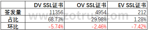 我国政府网站的SSL证书统计数据分析