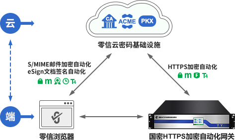 零信浏览器也是一个免费的加密邮件客户端软件