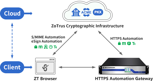 ZT browser