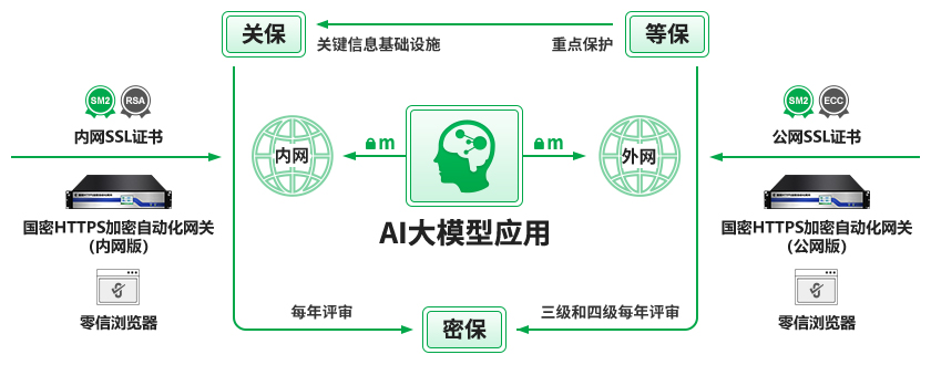 AI大模型应用