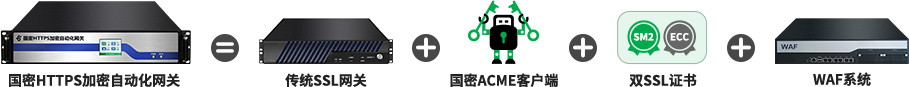 国密ACME客户端软件硬件化