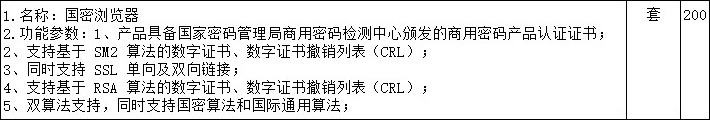 规定