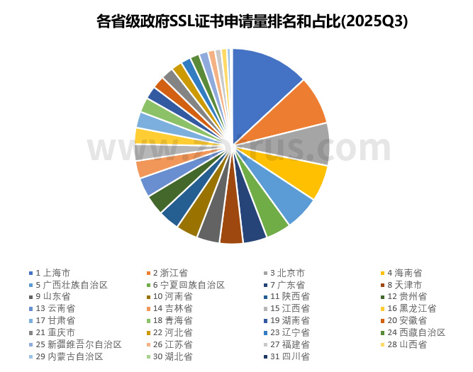 国密算法SSL证书的部署情况