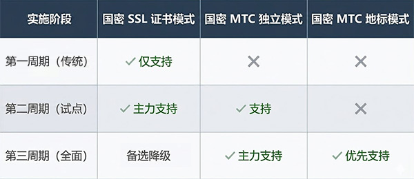 国际MTC方案
