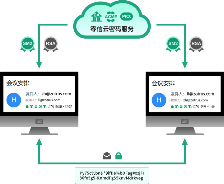 全球独家率先提供电子邮件S/MIME加密自动化服务