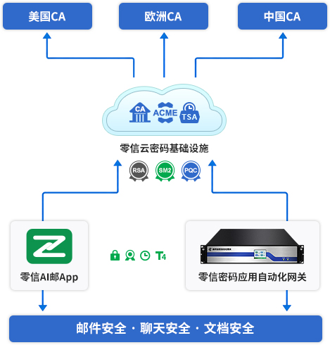 cryptographic