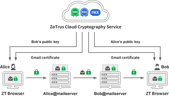 ZoTrus innovation solution