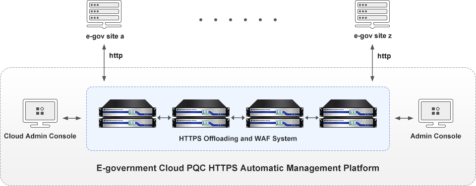 Gateway cluster deployment